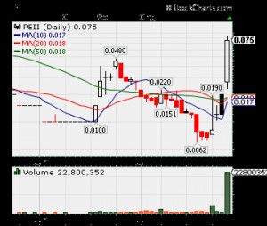 ... stocks, hot otc stocks, hot penny stocks, the best otc stocks, the