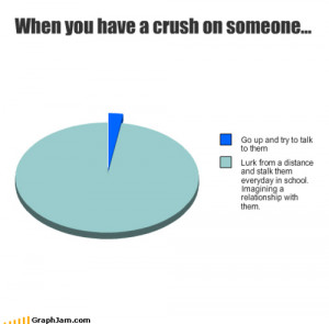 when you have a crush on someone ~ Quote