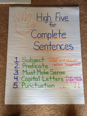 Simple and easy Complete Sentences Anchor Chart