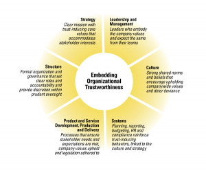 Characteristics of a Trustworthy People