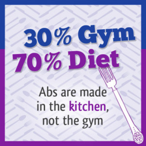 Abs Are Made In The Kitchen