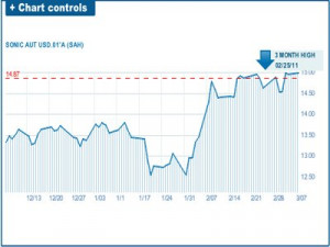 Home » Facebook Stock Quote Fb Dailyfinance Dailyfinance News And