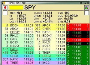 Day Trader's Guide to Understanding Level 2 Quotes