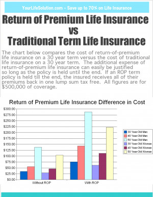 Colonial Life Insurance Life insurance as a forced