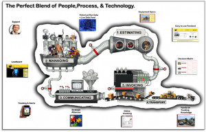 The Rounder’s Machine relies on technology, relationships, and good ...