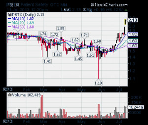 ,hot penny stocks, hot OTC stocks, best OTC stocks, best penny stocks ...