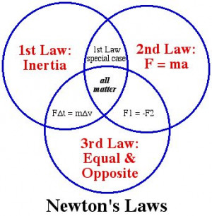 Sir Isaac Newton was one of the greatest scientists and mathematicians ...