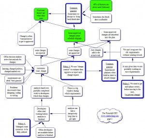 ImageThe theory of constraints