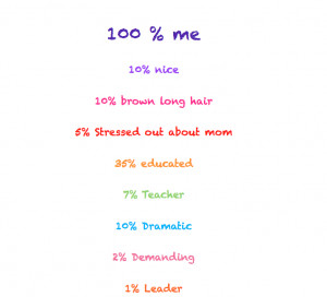 Quotes For 100 Days Of School ~ Poems About School Days | quotes.lol ...