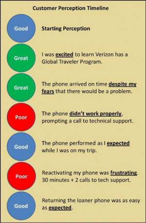 My overall impression of Verizon's Global Traveler Program wasn't just ...