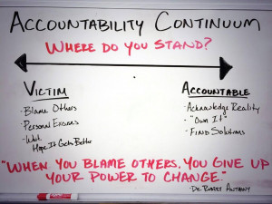 Check out this whiteboard description of the Accountability Continuum: