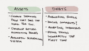 Time Assets and Debts: A Different Way of Thinking about Productivity