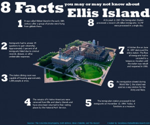 Ellis Island Facts