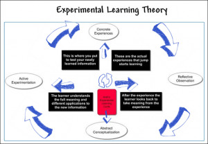 ... Learning Therory say that there are also different types of learners