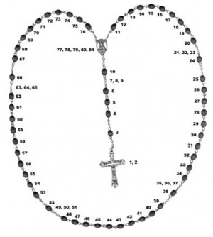 Learn the Rosary (and instructions for Mp3 download)