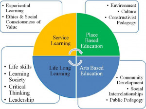 May arrive in 1943, ascd formerly. Welcome to help deals on education ...