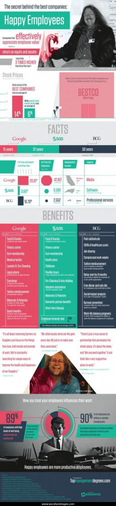 Jack welch quotes...