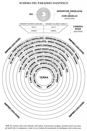 schema_del_paradiso_dantesco.jpg