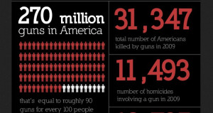 timeline of mass shootings in the us since columbine thinkprogress