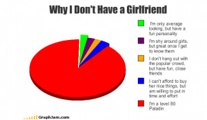 35 Extremely Funny Graphs and Charts