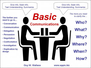 Communication Quotes For The Workplace Communicate quote 2