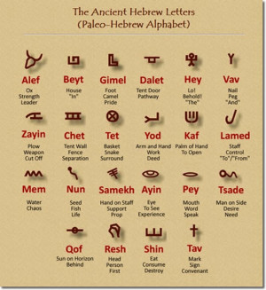 Ancient Hebrew Hieroglyphic Alphabet