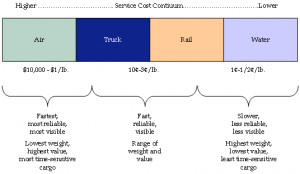 Trucking Industry And Truck Drivers in US
