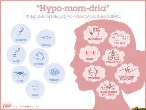 Hypochondria for Moms random