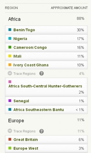 Thread: AncestryDNA breakdown of SSA for African Americans & other ...