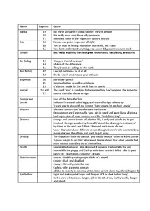 Preview of Key Quotes for Characters: An Inspector Calls and Of Mice ...