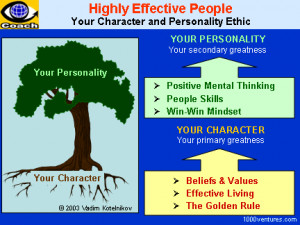 Highly Effective People - Character and Personality