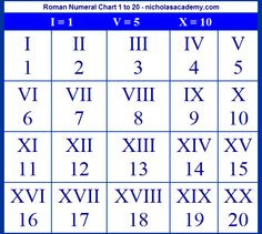 ... Numeral Chart 1 to 20 Printable Learn Roman Numbers Letters ... More