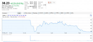 aol stock price history of aol stock splits but aol historical stock ...