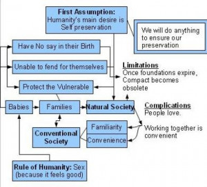 Social Contract Rousseau Rousseau's social contract
