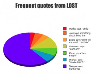 LOST Humor. 