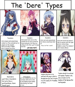 ... , yandere, dandere, or any anime character from the 'dere' type