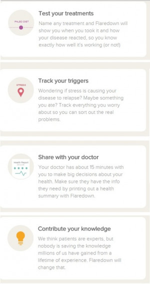 Flaredown is built for patients, by patients.