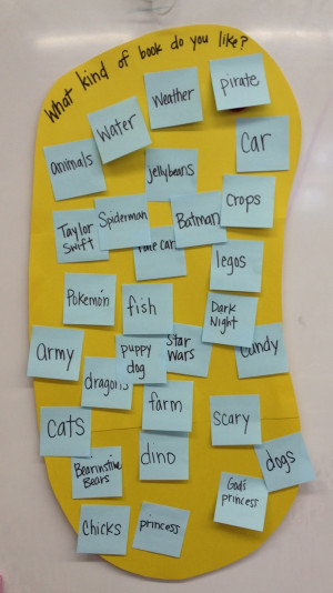 Once we brainstormed ideas of our favorite kinds of books, the ...