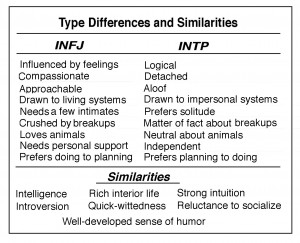 Infj Personality Infjs are idealists and intps