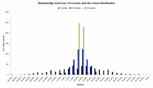 Here are the conclusions based on this Monte Carlo study: