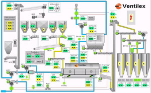 The Imtech Ventilex process control system is the result of years of ...
