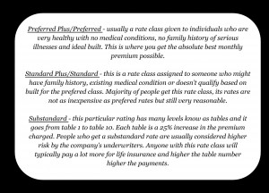 Life Insurance with Asthma