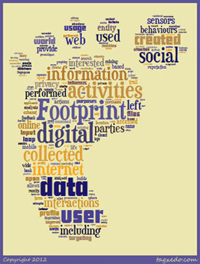 Word cloud of all the things that make up a digital footprint