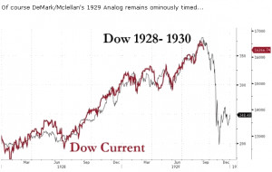 The Stock Market Not Doomed