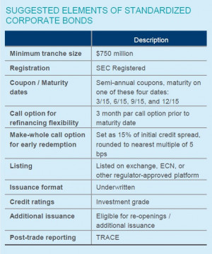 ... op ed makes four recommendations to reform the corporate bond market