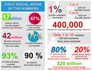 Image search: Sexual Abuse