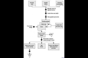 Accounts payable Picture Slideshow