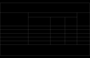 The Competitive Future of Urban Passenger Transport