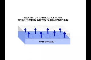 Evaporation process of liquid