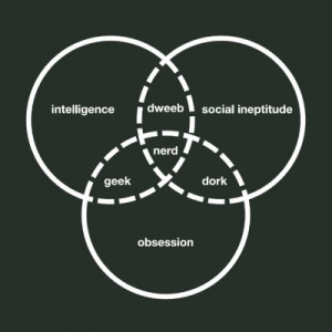 dweeb/nerd/geek/dork Venn diagram: Fangirling, Relations Stuff ...